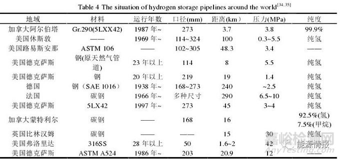 新能源五大發(fā)展趨勢(shì)之一：氫能制、儲(chǔ)、運(yùn)、加4大關(guān)鍵環(huán)節(jié)詳析及未來發(fā)展建議