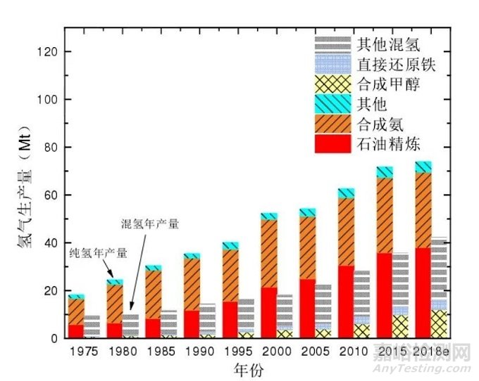 新能源五大發(fā)展趨勢(shì)之一：氫能制、儲(chǔ)、運(yùn)、加4大關(guān)鍵環(huán)節(jié)詳析及未來發(fā)展建議