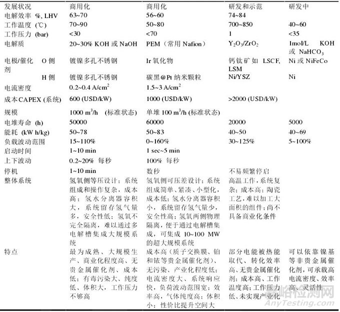 新能源五大發(fā)展趨勢(shì)之一：氫能制、儲(chǔ)、運(yùn)、加4大關(guān)鍵環(huán)節(jié)詳析及未來發(fā)展建議