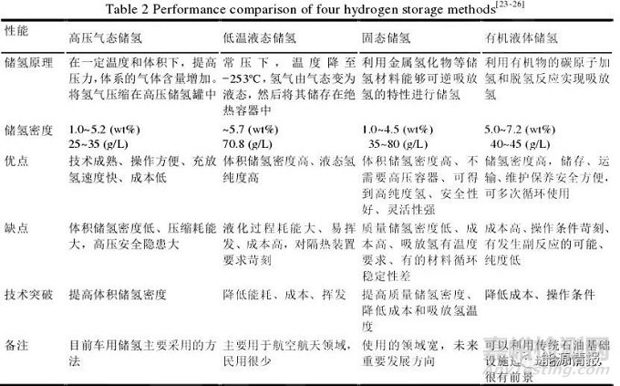 新能源五大發(fā)展趨勢(shì)之一：氫能制、儲(chǔ)、運(yùn)、加4大關(guān)鍵環(huán)節(jié)詳析及未來發(fā)展建議