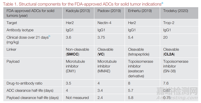 ?如何實(shí)現(xiàn)ADC藥物效應(yīng)最大化？