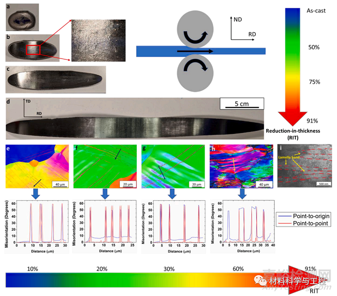 具有超強成形性的強韌性難熔高熵合金