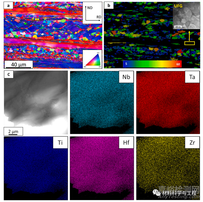 具有超強成形性的強韌性難熔高熵合金