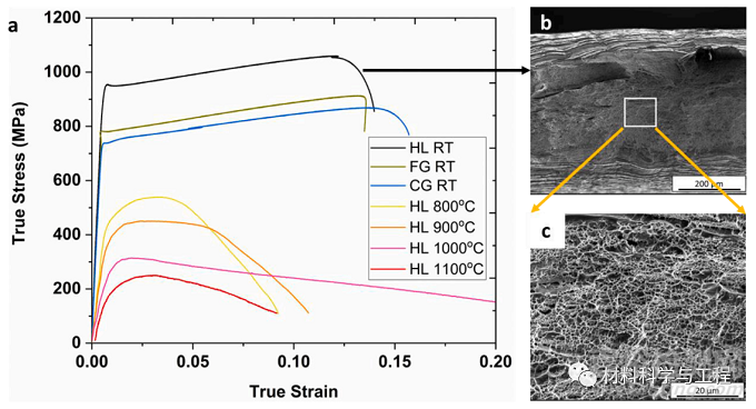 具有超強成形性的強韌性難熔高熵合金