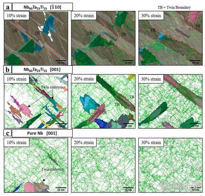 具有超強成形性的強韌性難熔高熵合金