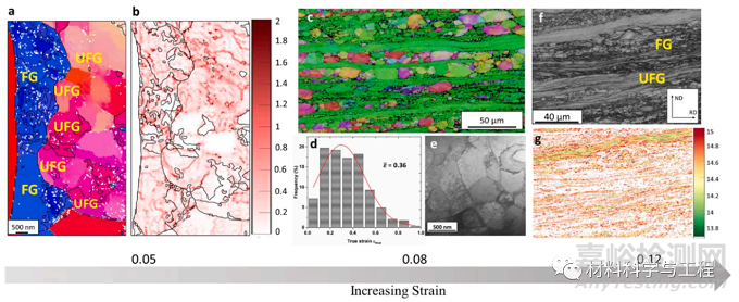 具有超強成形性的強韌性難熔高熵合金