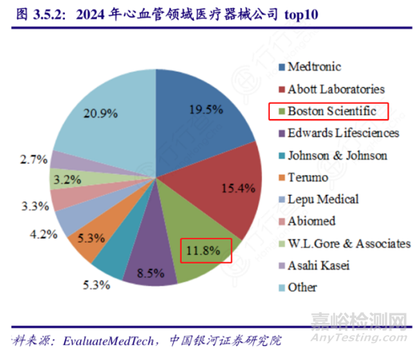 波士頓科學(xué)因藥物洗脫支架專利侵權(quán)被判罰款2.8億