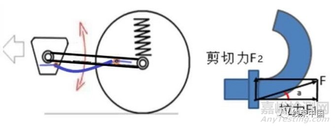 汽車線束導(dǎo)線斷裂分析和對策