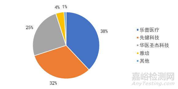 心血管介入醫(yī)械產業(yè)發(fā)展全方位分析