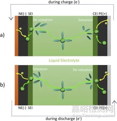 歐陽明高院士:關(guān)于鋰離子動(dòng)力電池超級(jí)快充的關(guān)鍵問題