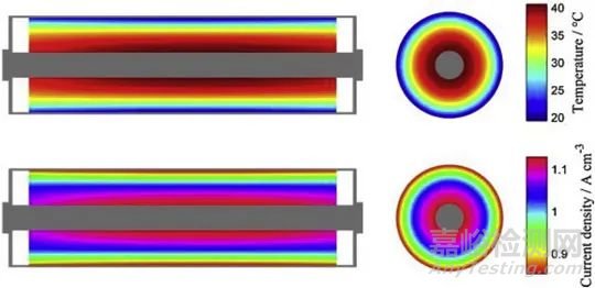 歐陽明高院士:關(guān)于鋰離子動(dòng)力電池超級(jí)快充的關(guān)鍵問題