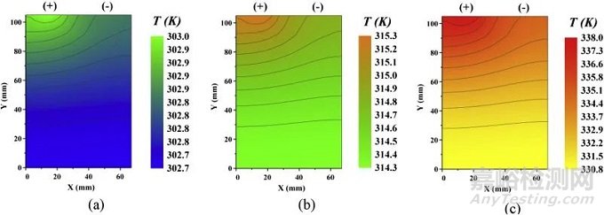 歐陽明高院士:關(guān)于鋰離子動(dòng)力電池超級(jí)快充的關(guān)鍵問題