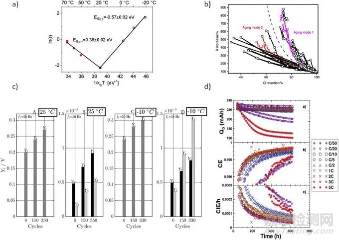歐陽明高院士:關(guān)于鋰離子動(dòng)力電池超級(jí)快充的關(guān)鍵問題