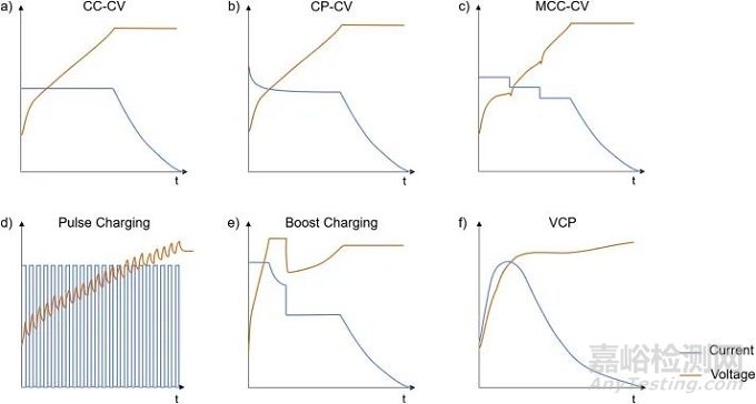 歐陽明高院士:關(guān)于鋰離子動(dòng)力電池超級(jí)快充的關(guān)鍵問題