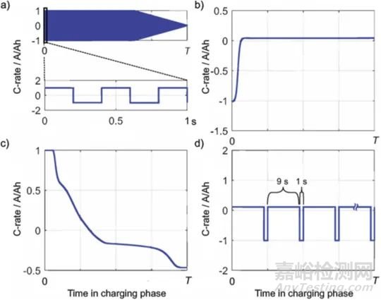 歐陽明高院士:關(guān)于鋰離子動(dòng)力電池超級(jí)快充的關(guān)鍵問題