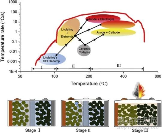 歐陽明高院士:關(guān)于鋰離子動(dòng)力電池超級(jí)快充的關(guān)鍵問題