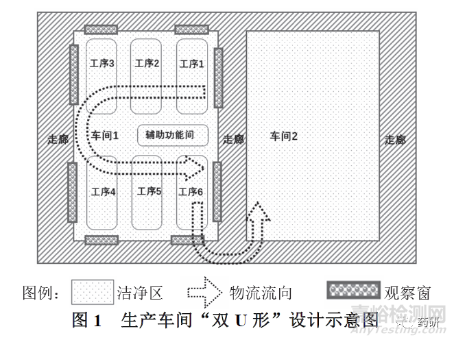 生物制品潔凈廠房藥品GMP初步設(shè)計有哪些常見問題？