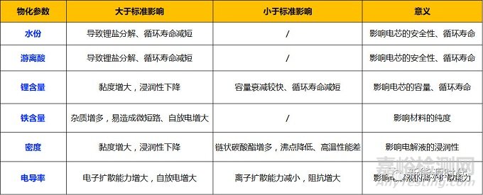 磷酸鐵鋰電池原料物化參數(shù)超全總結(jié)