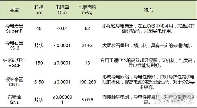 磷酸鐵鋰電池原料物化參數(shù)超全總結(jié)