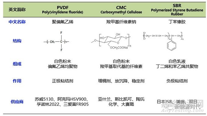 磷酸鐵鋰電池原料物化參數(shù)超全總結(jié)