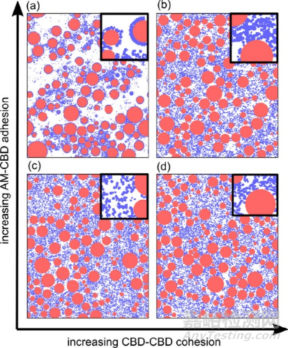 粘結(jié)劑的粘附力控制電極微觀結(jié)構(gòu)和電荷傳輸特性