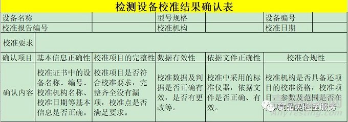 檢測儀器校正與維護