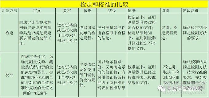 檢測儀器校正與維護