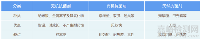 抗菌塑料及其應用研究進展