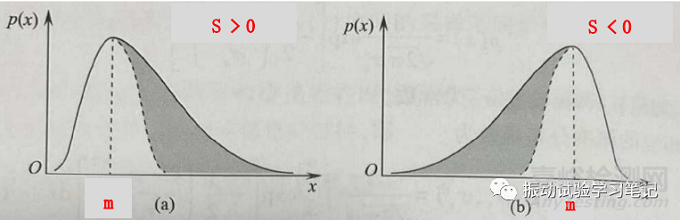 淺談隨機(jī)振動(dòng)試驗(yàn)8 非高斯型平穩(wěn)隨機(jī)振動(dòng)試驗(yàn)介紹