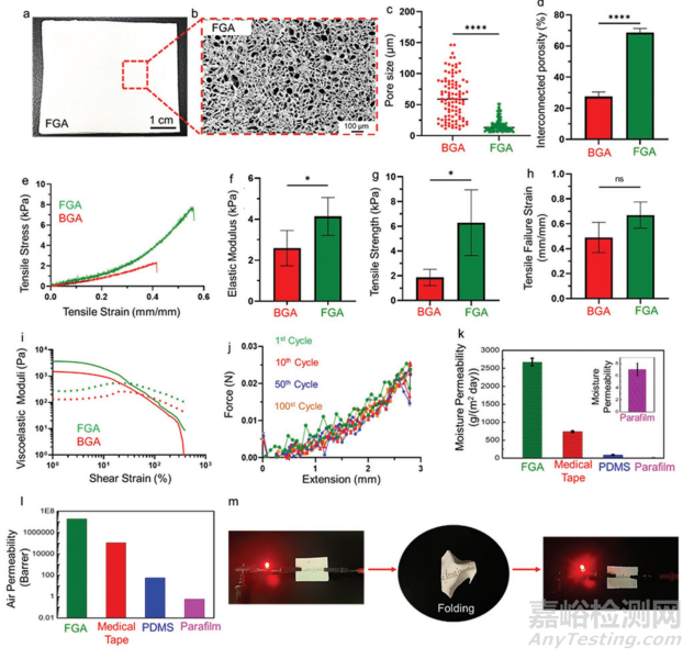 可呼吸、可降溫、自粘附、無炎性的可穿戴生物氣凝膠電子皮膚