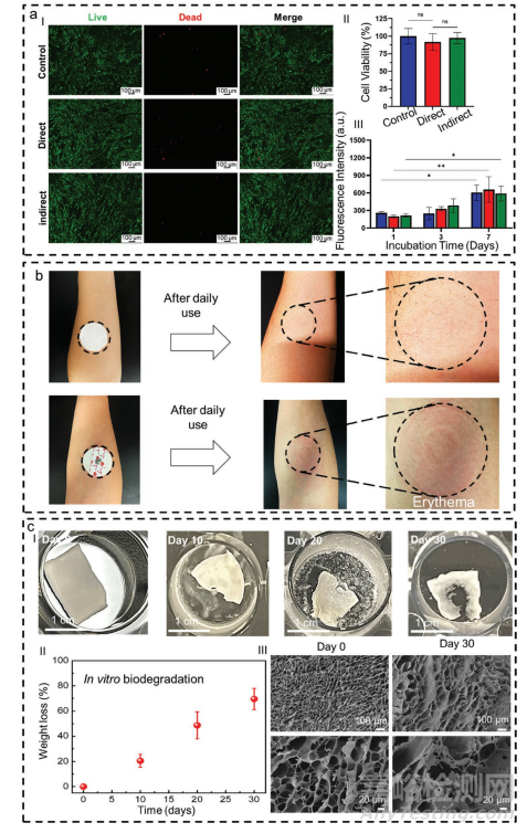 可呼吸、可降溫、自粘附、無炎性的可穿戴生物氣凝膠電子皮膚
