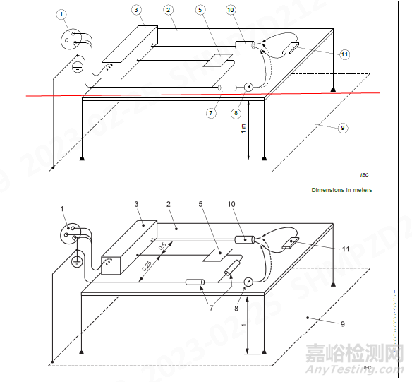 IEC 60601-2-2:2017+AMD1:2023更新說明
