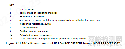 IEC 60601-2-2:2017+AMD1:2023更新說明