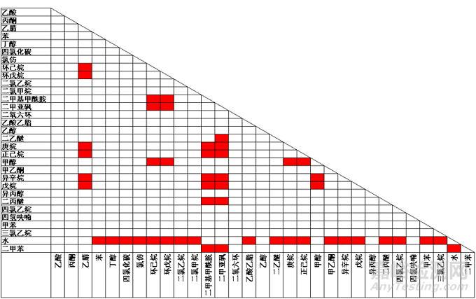 如何正確選擇流動相？