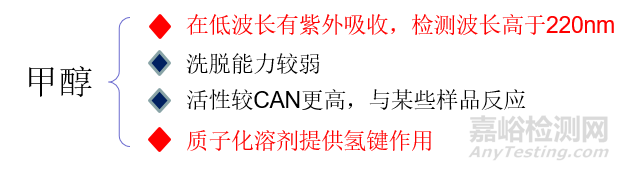 如何正確選擇流動相？