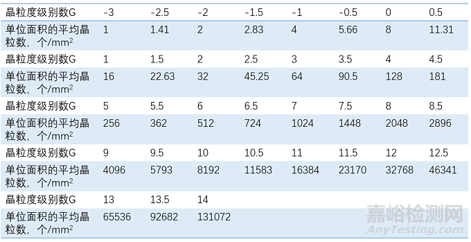 金屬材料的晶粒評級及晶粒細(xì)化方法