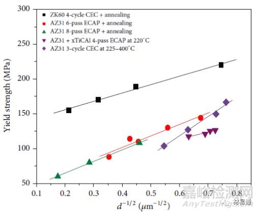 金屬材料的晶粒評級及晶粒細(xì)化方法