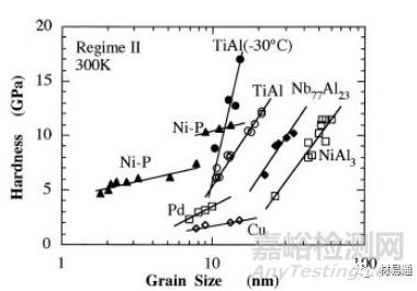 金屬材料的晶粒評級及晶粒細(xì)化方法