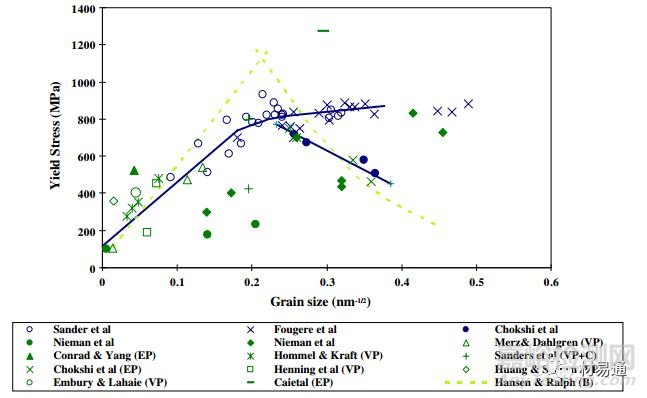 金屬材料的晶粒評級及晶粒細(xì)化方法