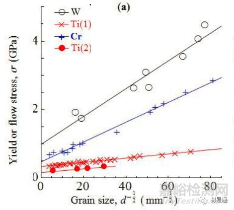 金屬材料的晶粒評級及晶粒細(xì)化方法