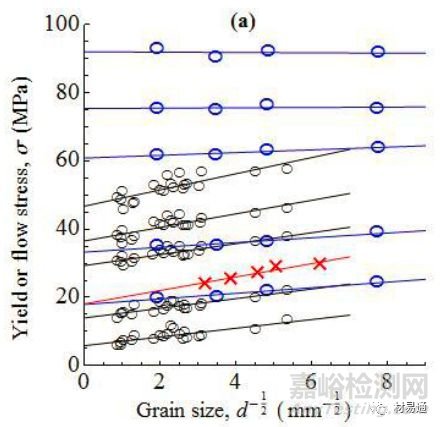 金屬材料的晶粒評級及晶粒細(xì)化方法
