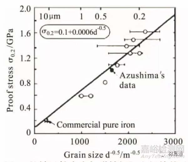 金屬材料的晶粒評級及晶粒細(xì)化方法
