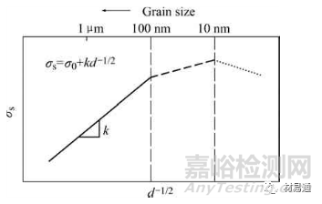 金屬材料的晶粒評級及晶粒細(xì)化方法