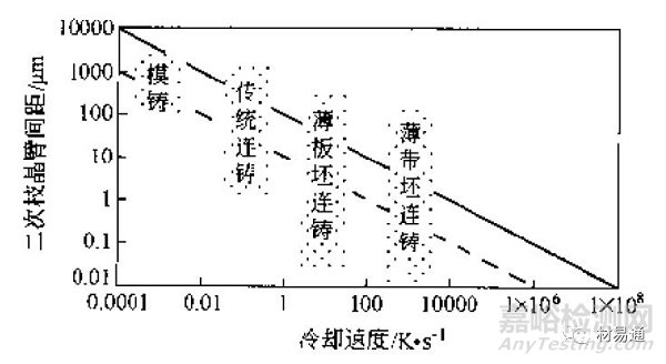 金屬材料的晶粒評級及晶粒細(xì)化方法