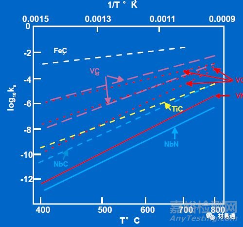 金屬材料的晶粒評級及晶粒細(xì)化方法