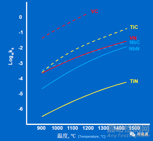 金屬材料的晶粒評級及晶粒細(xì)化方法