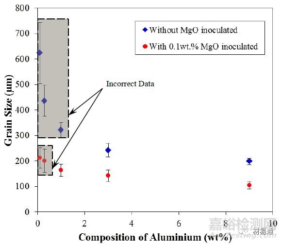 金屬材料的晶粒評級及晶粒細(xì)化方法