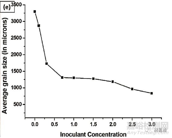 金屬材料的晶粒評級及晶粒細(xì)化方法