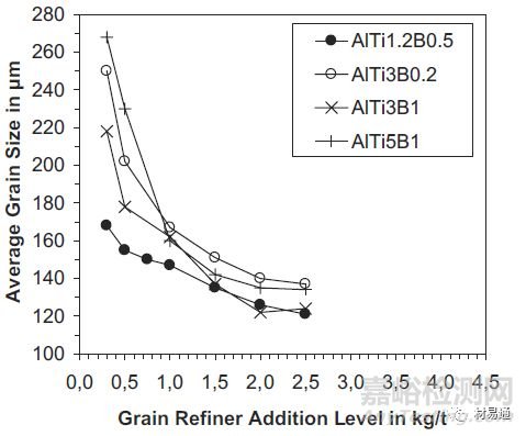 金屬材料的晶粒評級及晶粒細(xì)化方法