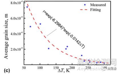 金屬材料的晶粒評級及晶粒細(xì)化方法